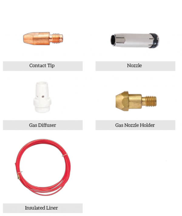 BINSEL TORCH STYLE 24 250 AMPERE Zika Industries Ltd.