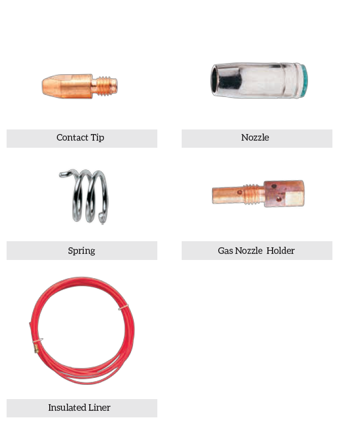 BINSEL TORCH STYLE 25 230 AMPERE Zika Industries Ltd.